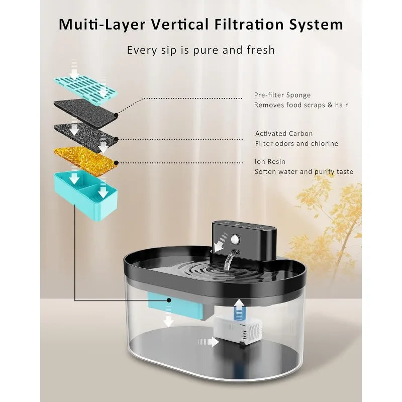 Automatic Wireless Cat Water Fountain Battery Operated