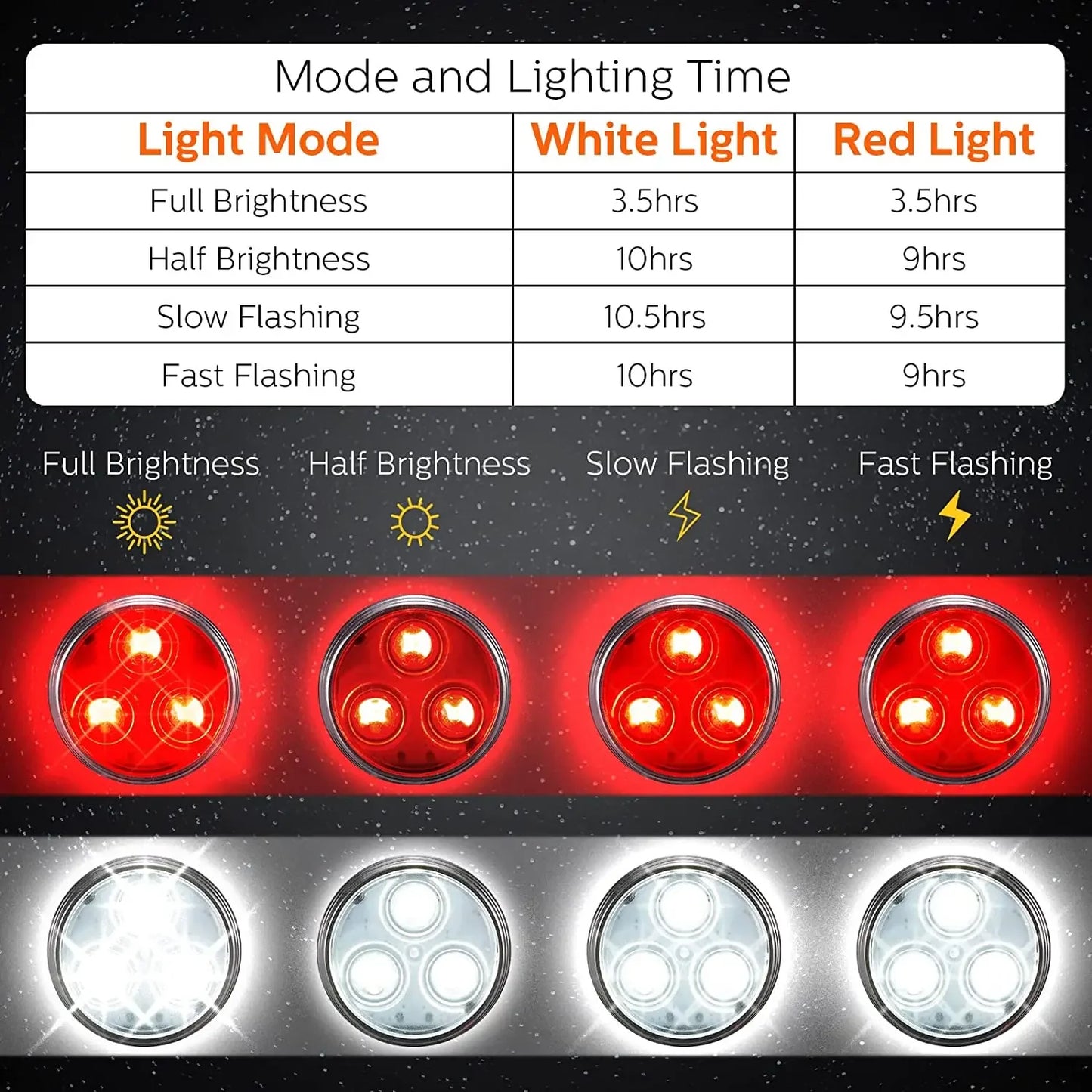 Night Safety Led Dogs Flashlight Collar Harness