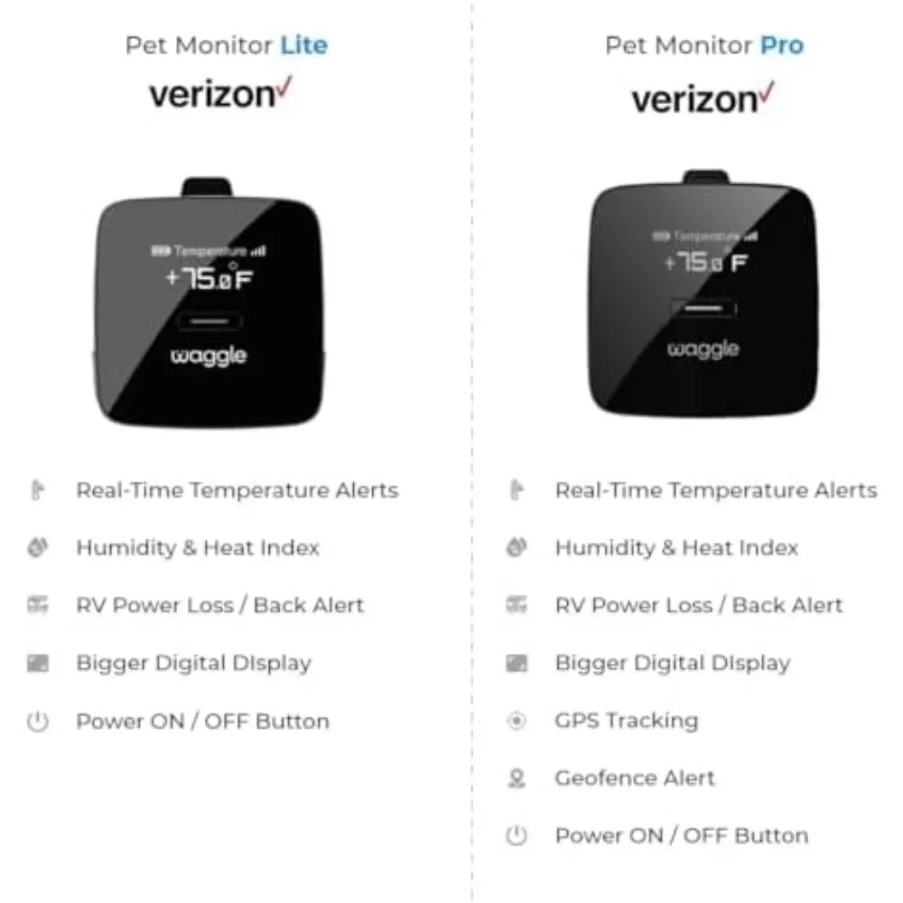 Pet Safety Temperature Monitor Alerts, GPS & Geofencing