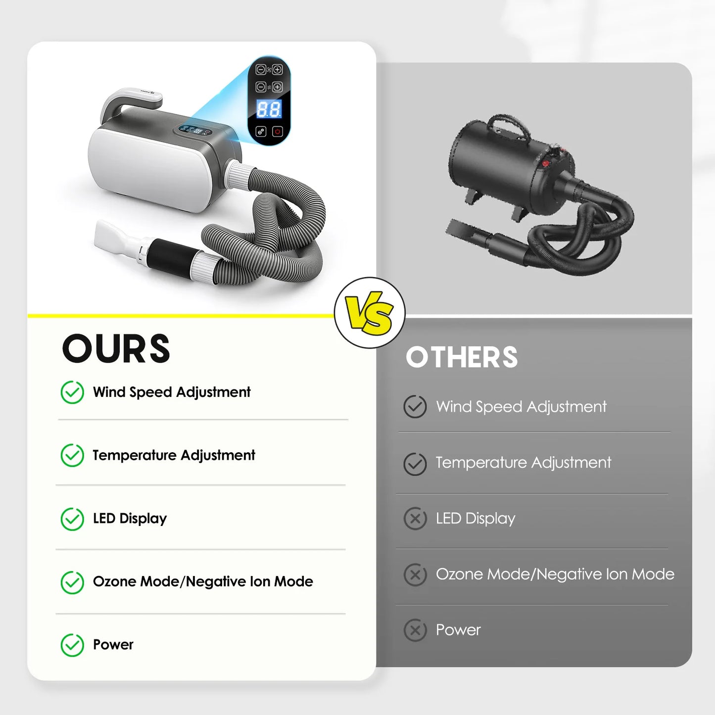 Pet Blow Dryer Adjustable Speed Temperature Control
