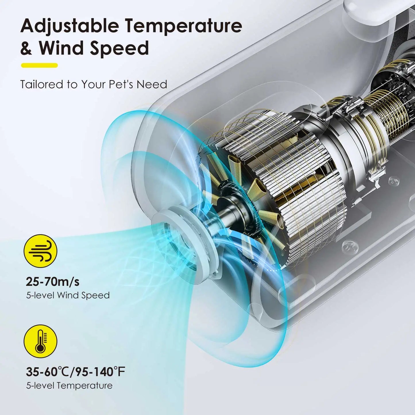 Pet Blow Dryer Adjustable Speed Temperature Control